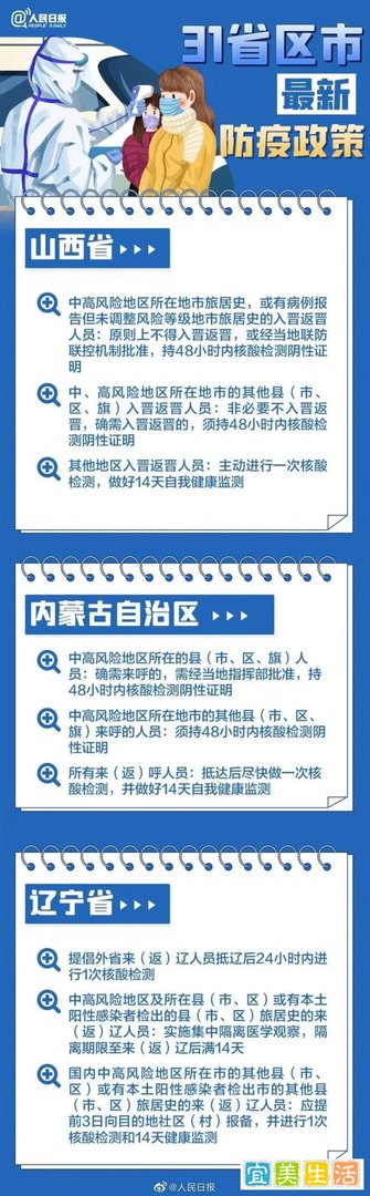 最新！31个省市返乡政策汇总！春节返乡到底需不需要隔离？一文读懂
