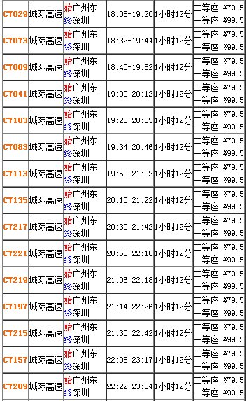 广深和谐号票价，时刻表
