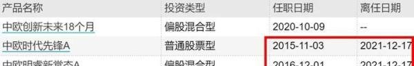如何看待周应波卸任多只代表基金，要跑吗？
