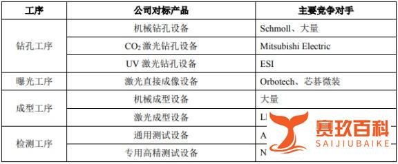 (每日更新)周三新股大族数控能否申购?