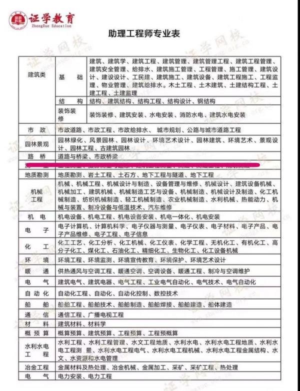 助理工程师职称只评不考？