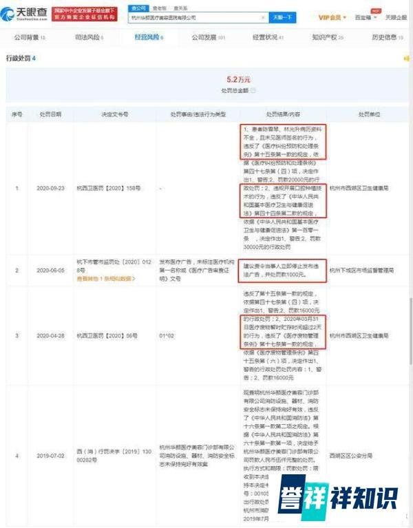 网红小冉抽脂感染去世 涉事医院曾多次违规被处罚