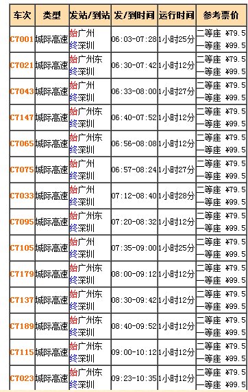 广深和谐号票价，时刻表