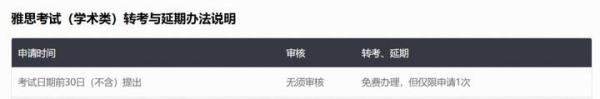 报！IDP雅思中国大陆区报名正式开放！听说不压分？