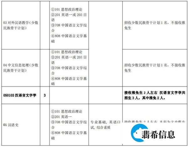 文研考情 |24年中文考研择校攻略:北京师范大学