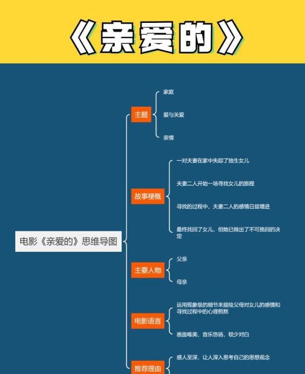 母亲节到了，快来看看这份适合和妈妈一起看的优质影单（二）