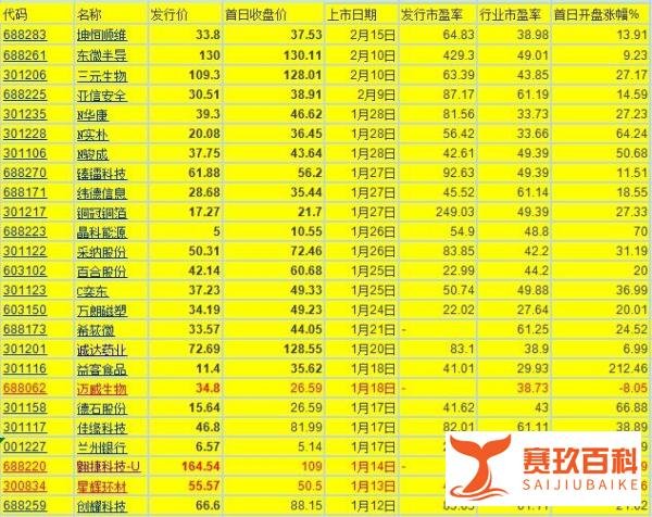 (每日更新)周三新股大族数控能否申购?