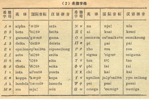 Alpha beta omega都是什么意思