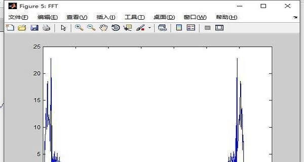 FFT原理