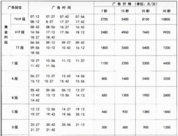 长春交通广播电台广告价格，长春fm96.8电台广告合作形式