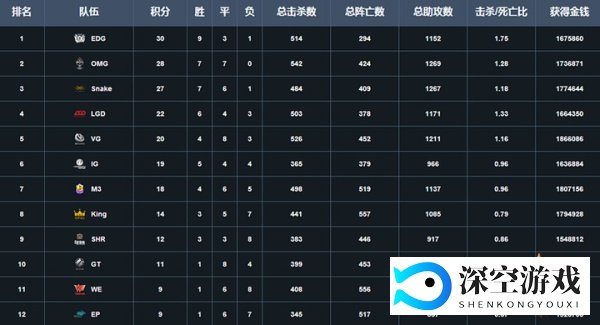电竞考古学IEM9总决赛3周年特稿：3年前 WE开启了它的复兴之路