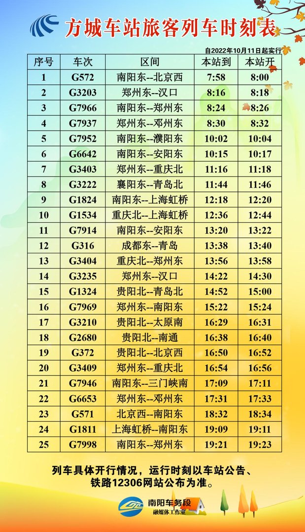 k1106上海南到南阳火车时刻表