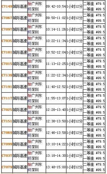 广深和谐号票价，时刻表