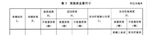 江苏22岁女生熟睡从学校宿舍上铺坠亡,家属:护栏高度仅有15厘米