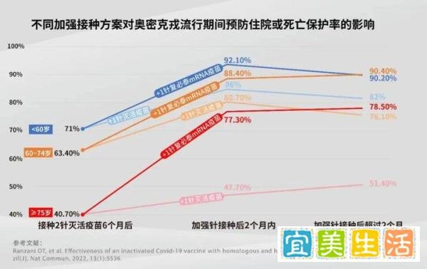 可去香港接种复必泰二价疫苗了，为什么加强针“能打尽打”？