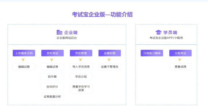 企业需要培训学习，有什么在线培训系统吗？