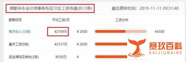 实习工资最高的竟然是这家会计师事务所!