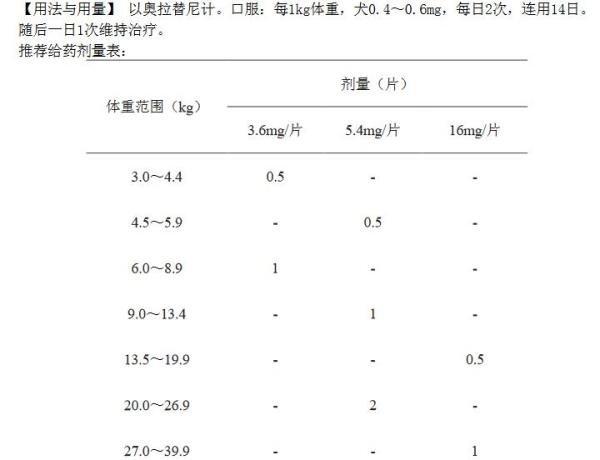 爱波克说明书（马来酸奥拉替尼片-犬用）止痒使用说明