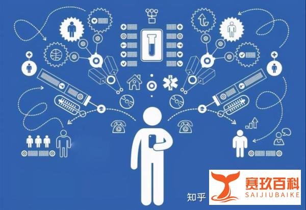 工程建设信息化监理包括哪些内容？