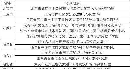 报！IDP雅思中国大陆区报名正式开放！听说不压分？