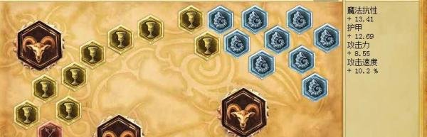 英雄联盟LOL中单套路德邦总管赵信出装加点