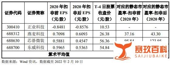(每日更新)周三新股大族数控能否申购?