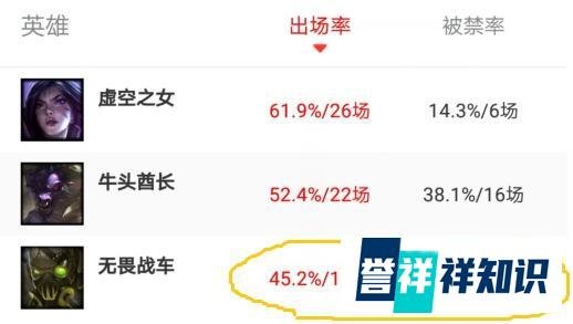 S8入围赛非ban必选——是什么决定了它的高度?
