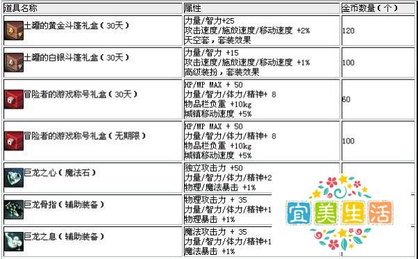 dnf冒险币使用攻略