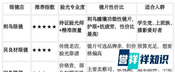 《南京配眼镜哪里好：南京本地人配镜全攻略》