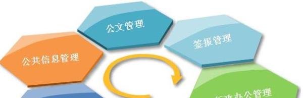 办公自动化需要的硬件设备有哪些？