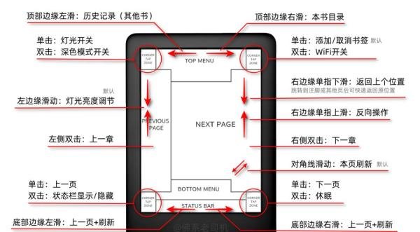 这次通吃!2025年Kindle最新越狱指南 & KOReader上手指南