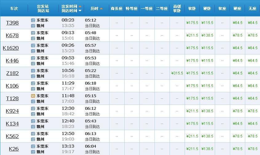常平火车站到赣州市的火车票多少