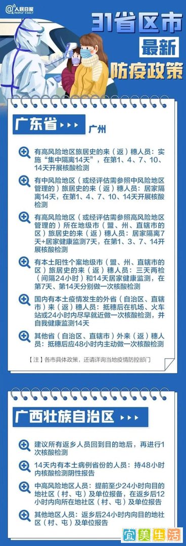 最新！31个省市返乡政策汇总！春节返乡到底需不需要隔离？一文读懂