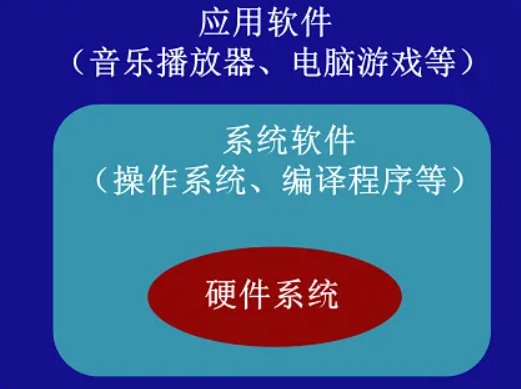 计算机的组成部分
