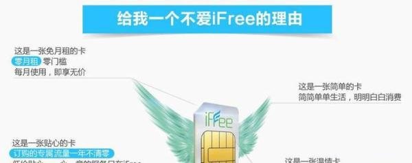 电信推出良心0月租卡,三大运营商中脱颖而出赢得口碑!