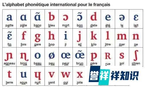 这些法语发音和英语的区别,你知道吗?!