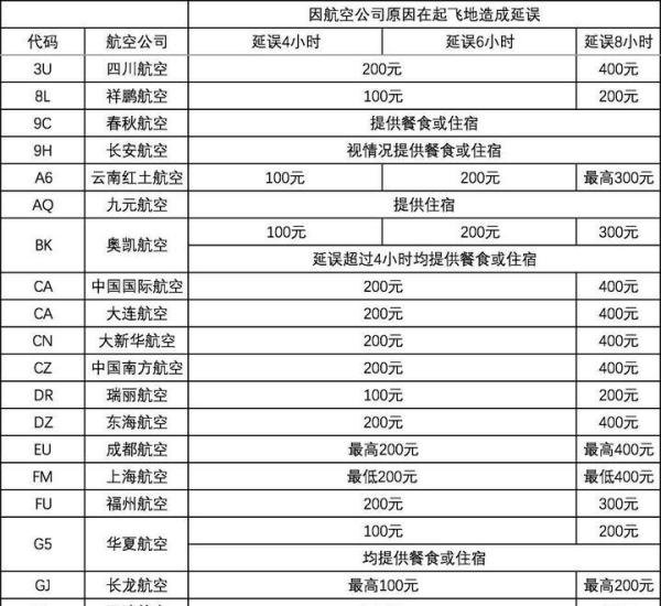 MU5735遇难者赔偿标准出来了,可能是钱少,但是谁也不想遇到这种事情!