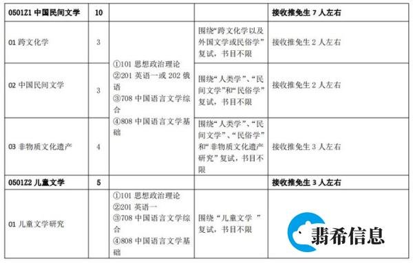 文研考情 |24年中文考研择校攻略:北京师范大学