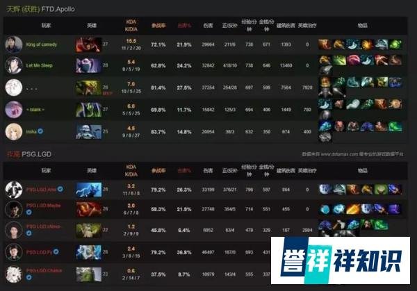 淹死在海选 TI9最强中国战队LGD无缘DOTA2莱比锡Major