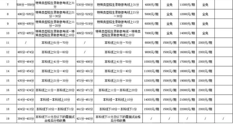 长沙同升湖复读学校收费标准