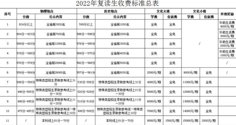 长沙同升湖复读学校收费标准