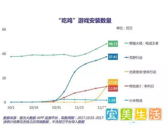 极光大数据:“吃鸡”头部阵营显露 谁将成为“出头鸟”?