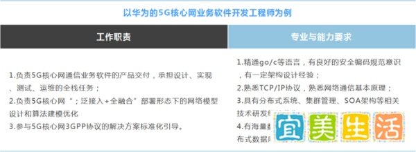 百利天下丨5G利刃出鞘，融入千行百业！想进入通信行业发展的同学看过来！