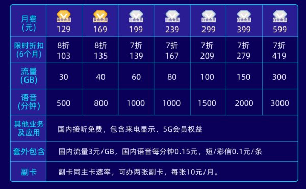 我大妈妈准备换好的流量卡可以推荐一下吗？