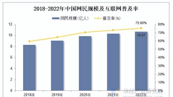 2025年中国短视频行业分类、相关政策梳理及互联网普及率