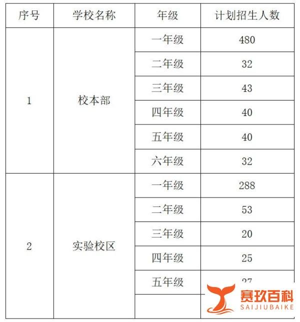 2022佛山三水西南街道中心小学转学插班招生报名指南