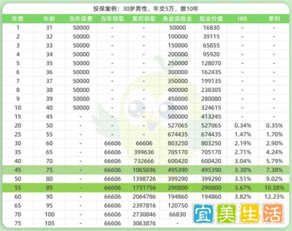 万万没想到,第一批80、90丁克开始操心养老了