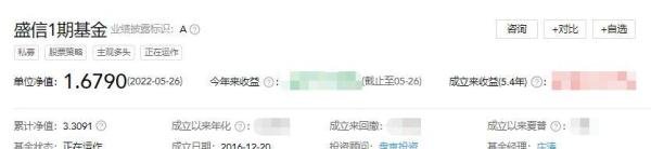 中国优质私募基金经理大盘点-全网最全