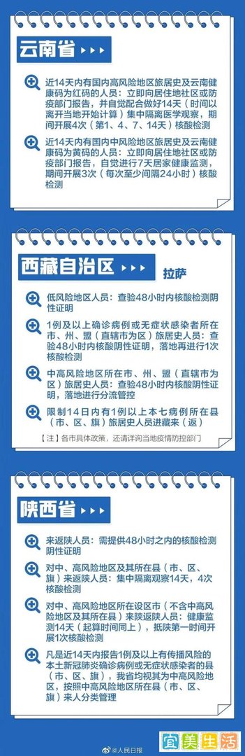 最新！31个省市返乡政策汇总！春节返乡到底需不需要隔离？一文读懂