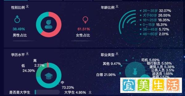如何利用大数据技术对旅游消费行为进行分析？